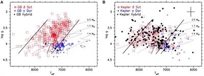 Highlights of Discoveries for δ Scuti Variable Stars From the Kepler Era